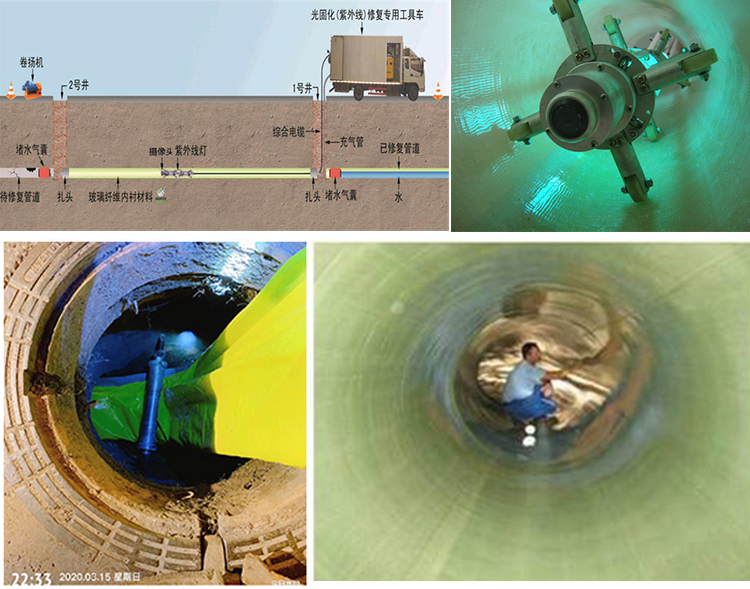 南城UV-CIPP内衬修复