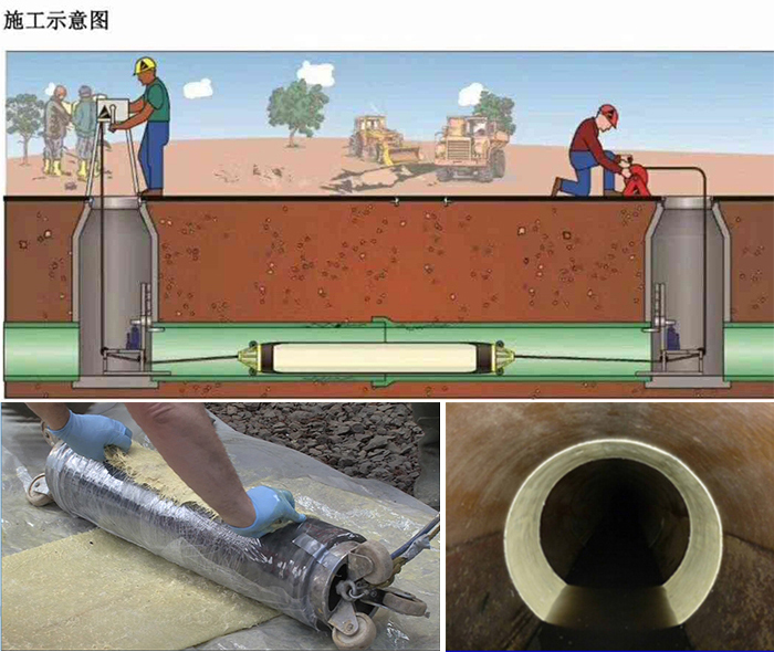 南城管道局部点状修复